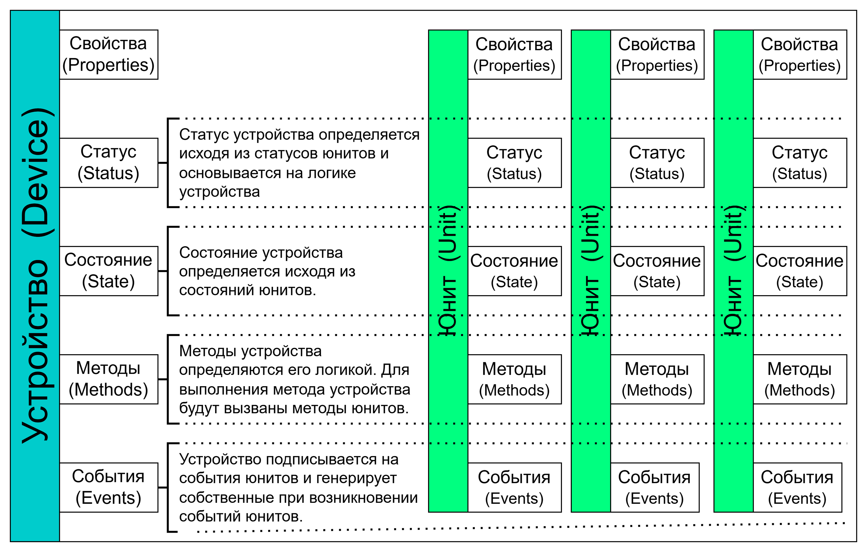 Общая структура устройства