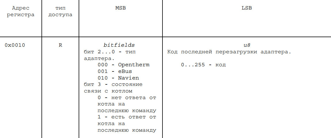 Пример использования бита в holding регистре